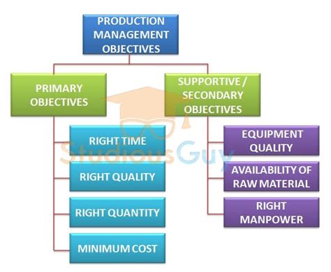 steel production planning objectives